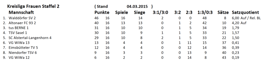 Abschlusstabelle 2014/15