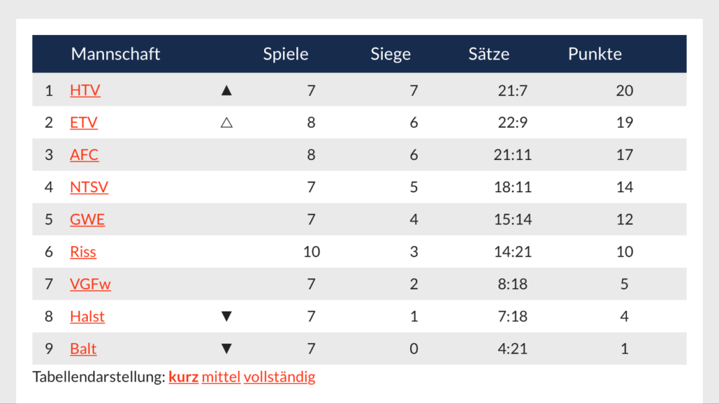 2016-12-05-tabelle-herren